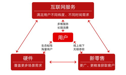 立住互聯(lián)網(wǎng)公司人設(shè) 小米為何仍需物聯(lián)網(wǎng)與用戶數(shù)據(jù)深度挖掘